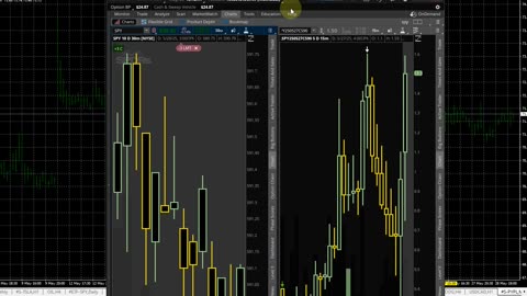 Trading Market Fundamental Data and Charting With Metatrader Support Resistance Indicator