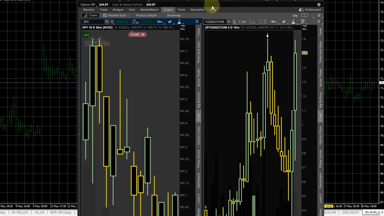 Trading Market Fundamental Data and Charting With Metatrader Support Resistance Indicator