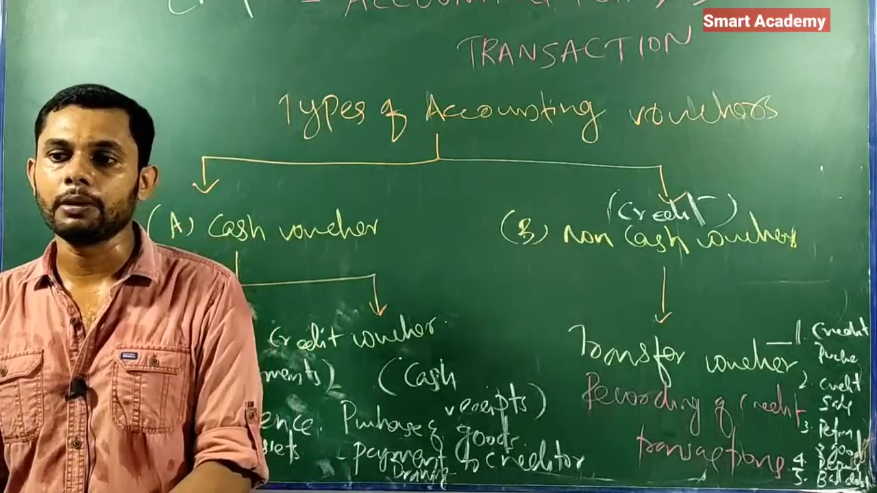 +2 Accountancy Chapter 4-242
