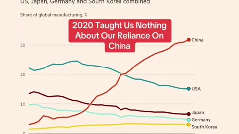 China, the manufacturers of the world