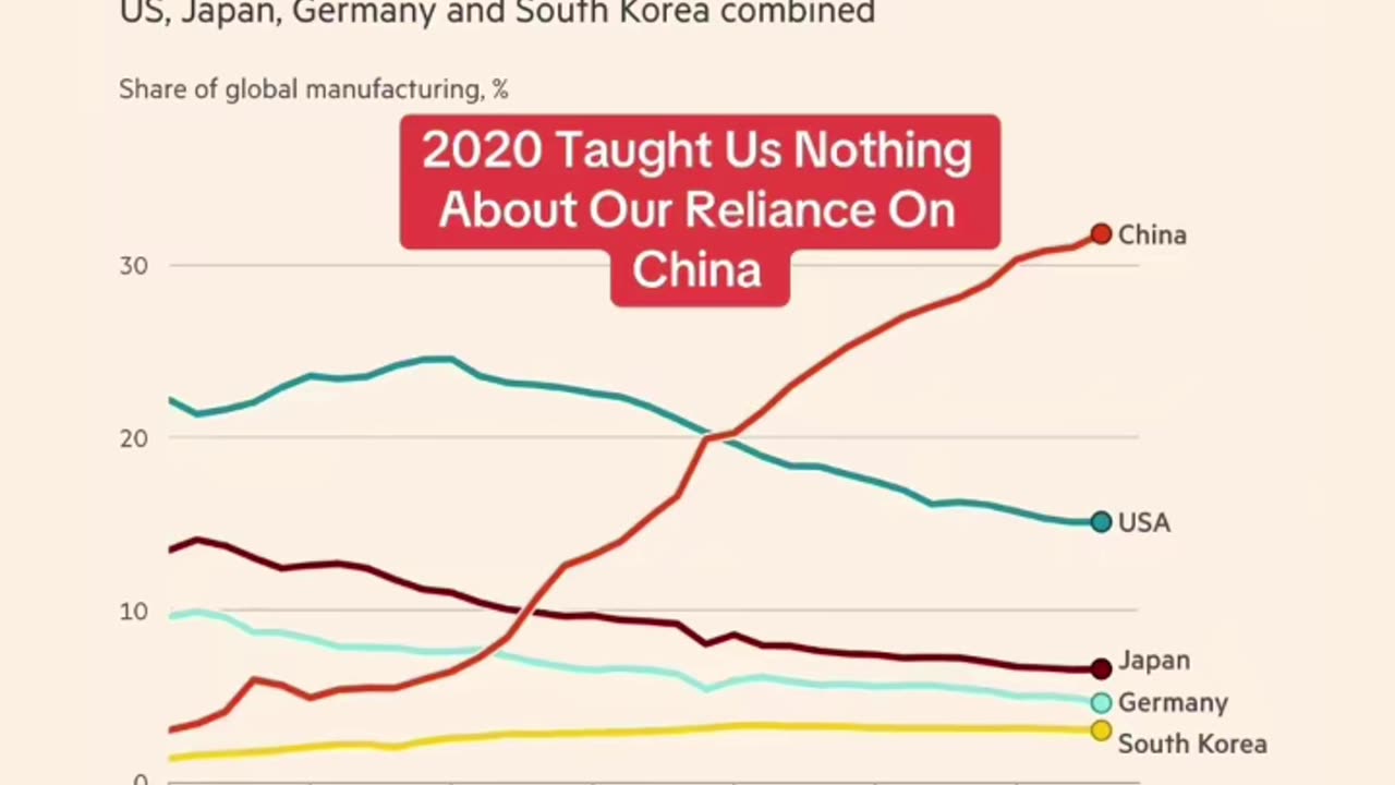 China, the manufacturers of the world