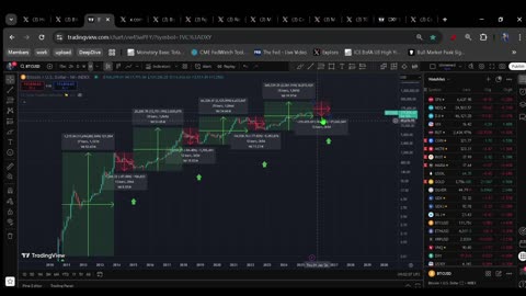 My Indicator Picked a Low for Bitcoin!