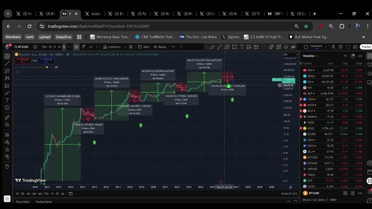 My Indicator Picked a Low for Bitcoin!