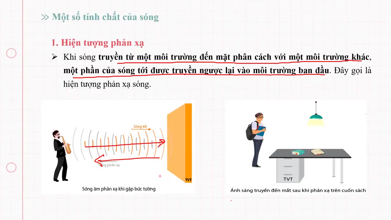 vBUỔI 6- MÔ TẢ SÓNG CƠ HỌC (LÝ THUYẾT)