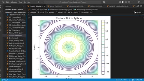 📘Create stunning Contour Plot Using Python