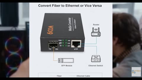 6COMGIGA 10G Fiber Media Converter,1x 1000M/2.5G/5G/10GBase-T Auto-Negotiation R