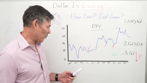 Is It Time To Panic?