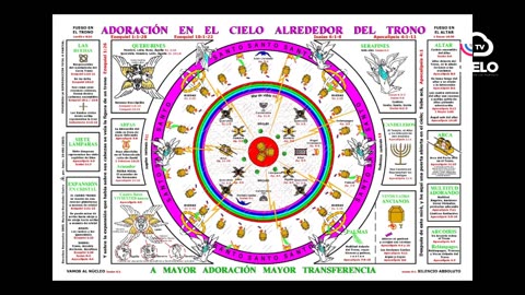 Pastor Mariano Hernández Castro libro: Adoración en el trono.