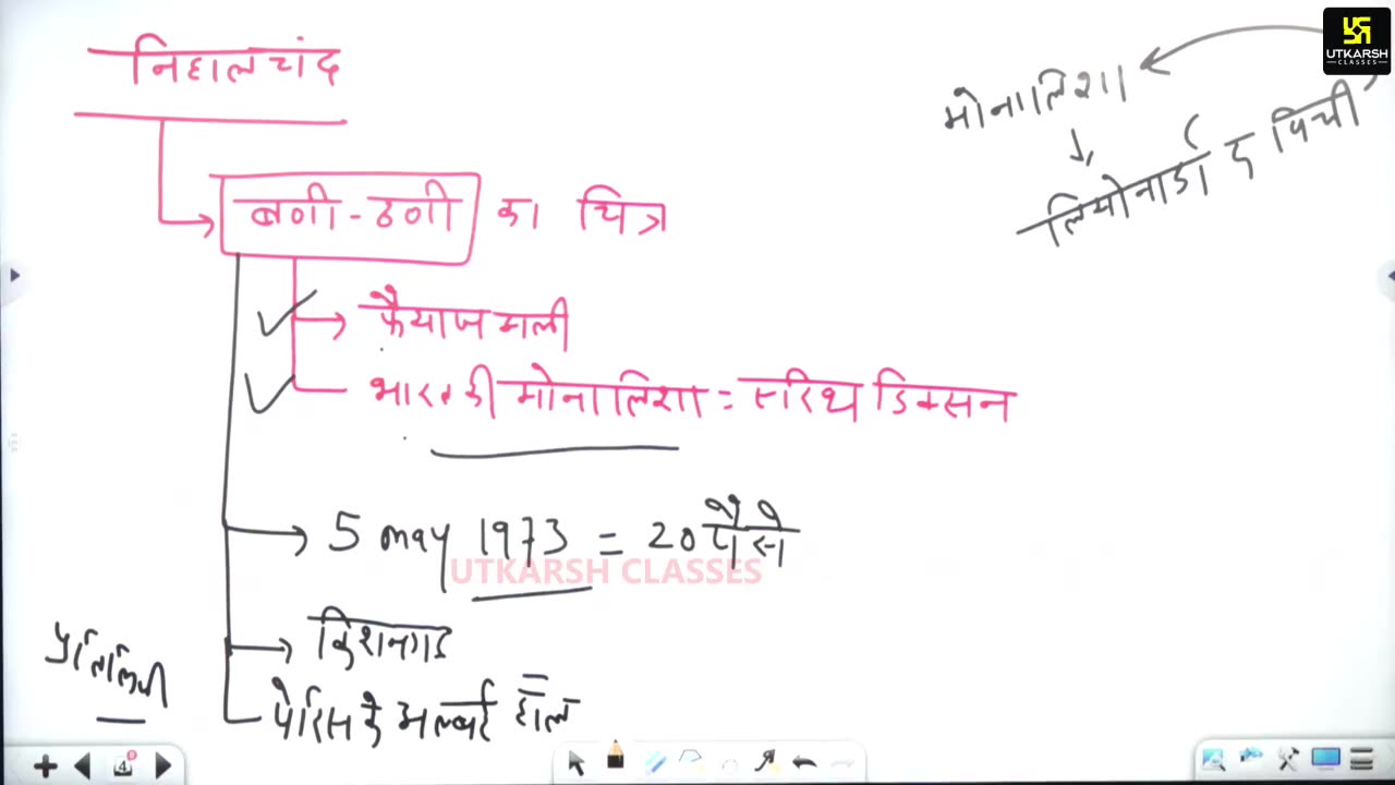 19 (राजस्थान की कला, संस्कृति महेंद्र सर) Part-4 राजस्थान की चित्रकला 17-July