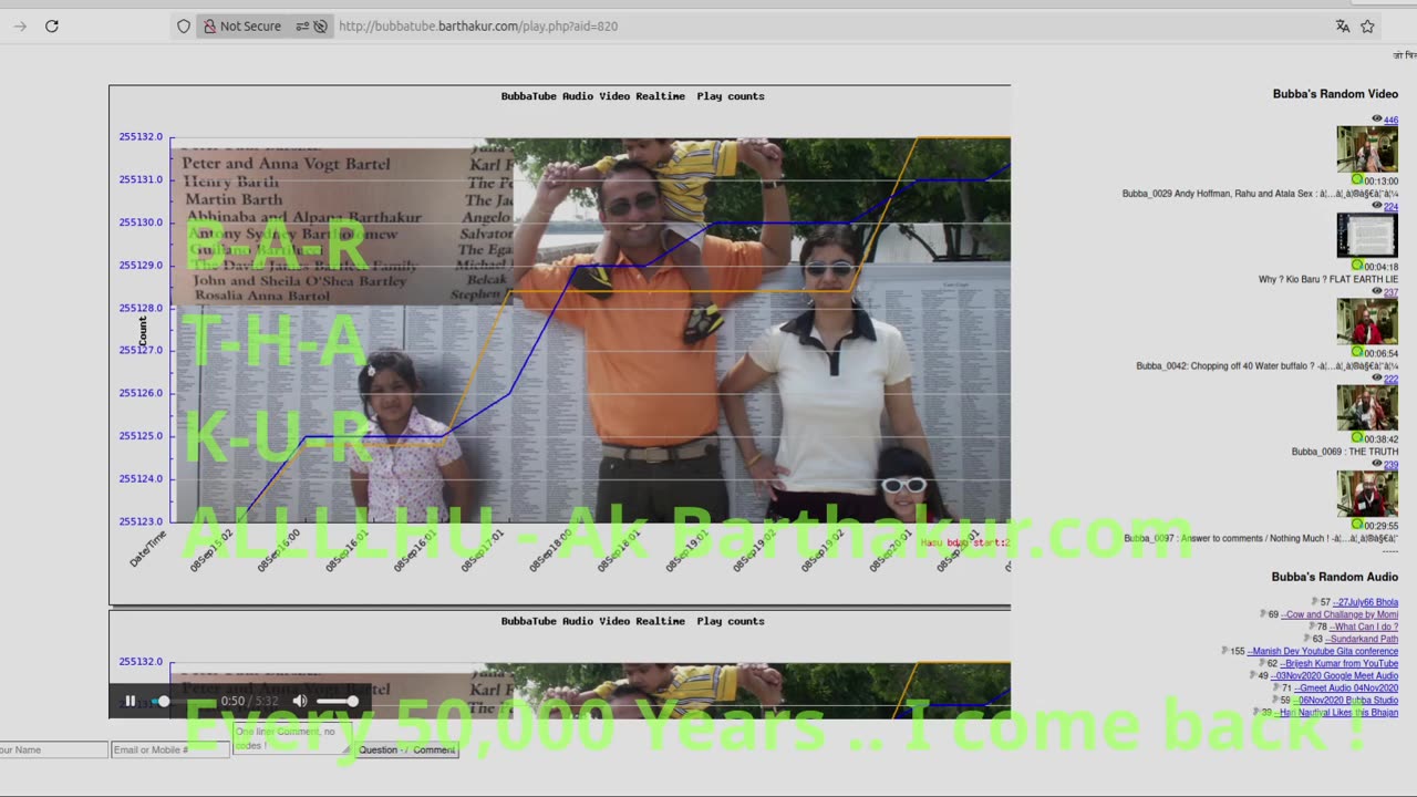 ALLLLHU - Ak Barthakur.com - 50K year Once