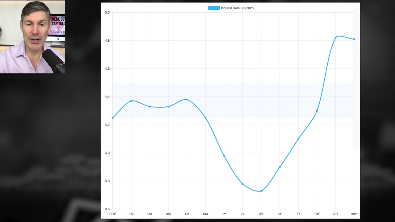 Fed Just Predicted WORST CASE Economic Scenario (Are They Right?)