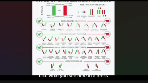 The Easiest Way to Read Japanese Candlesticks Part Two