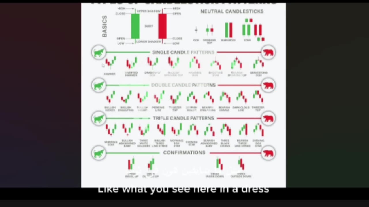 The Easiest Way to Read Japanese Candlesticks Part Two