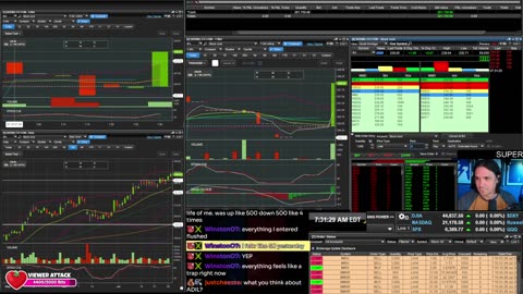 LIVE Day Trading the Stock Market