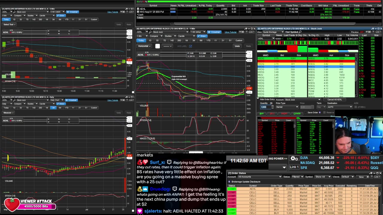 LIVE Day Trading the Stock Market