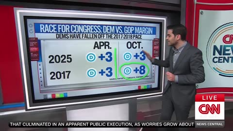 BREAKING: Democrats in full meltdown mode after CNN drops bombshell...