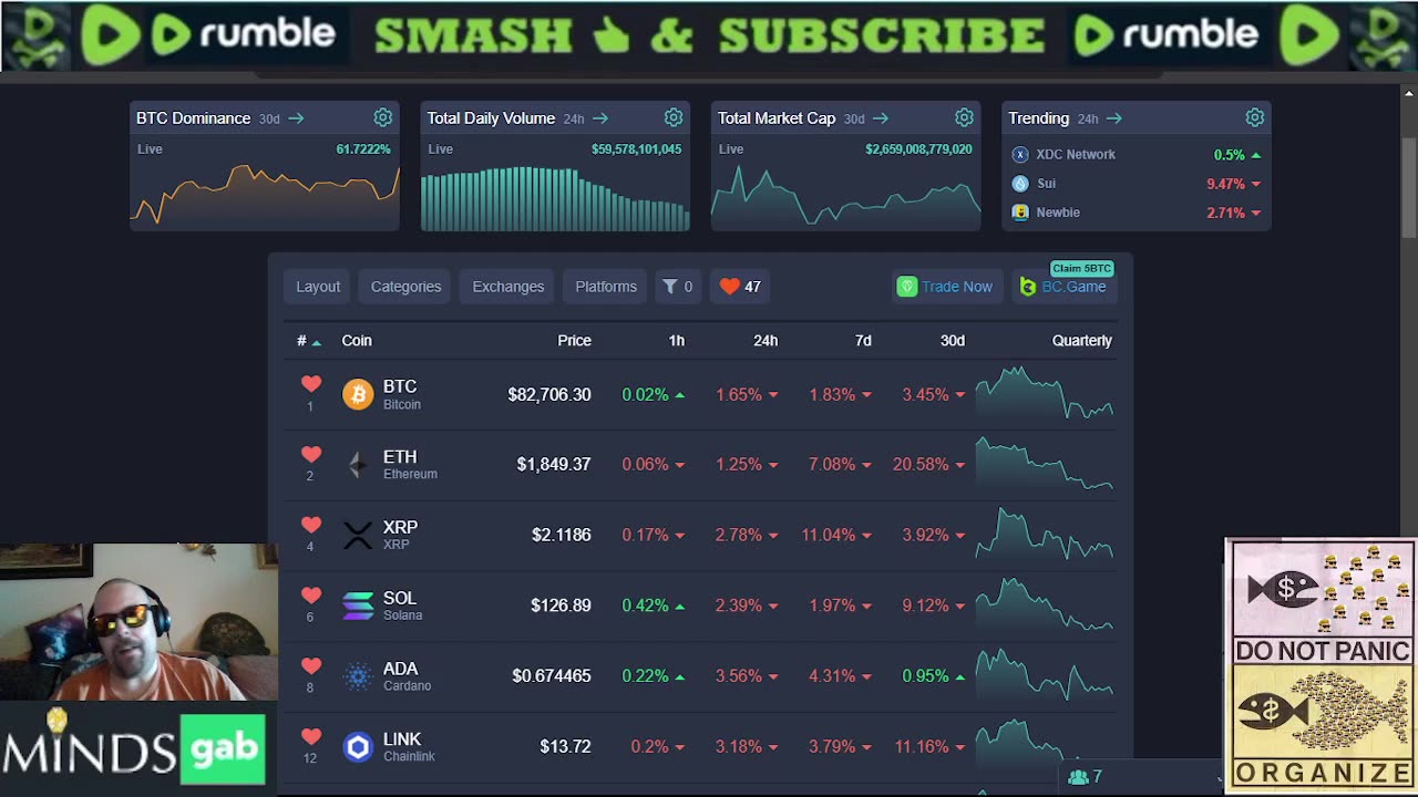 Saturday Crypto Talk 03/29/25: Volatility Continues as Major Players Make Moves