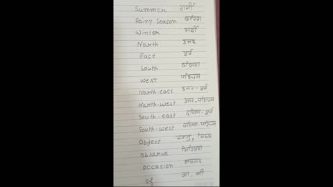 useful English words # Manglagarg