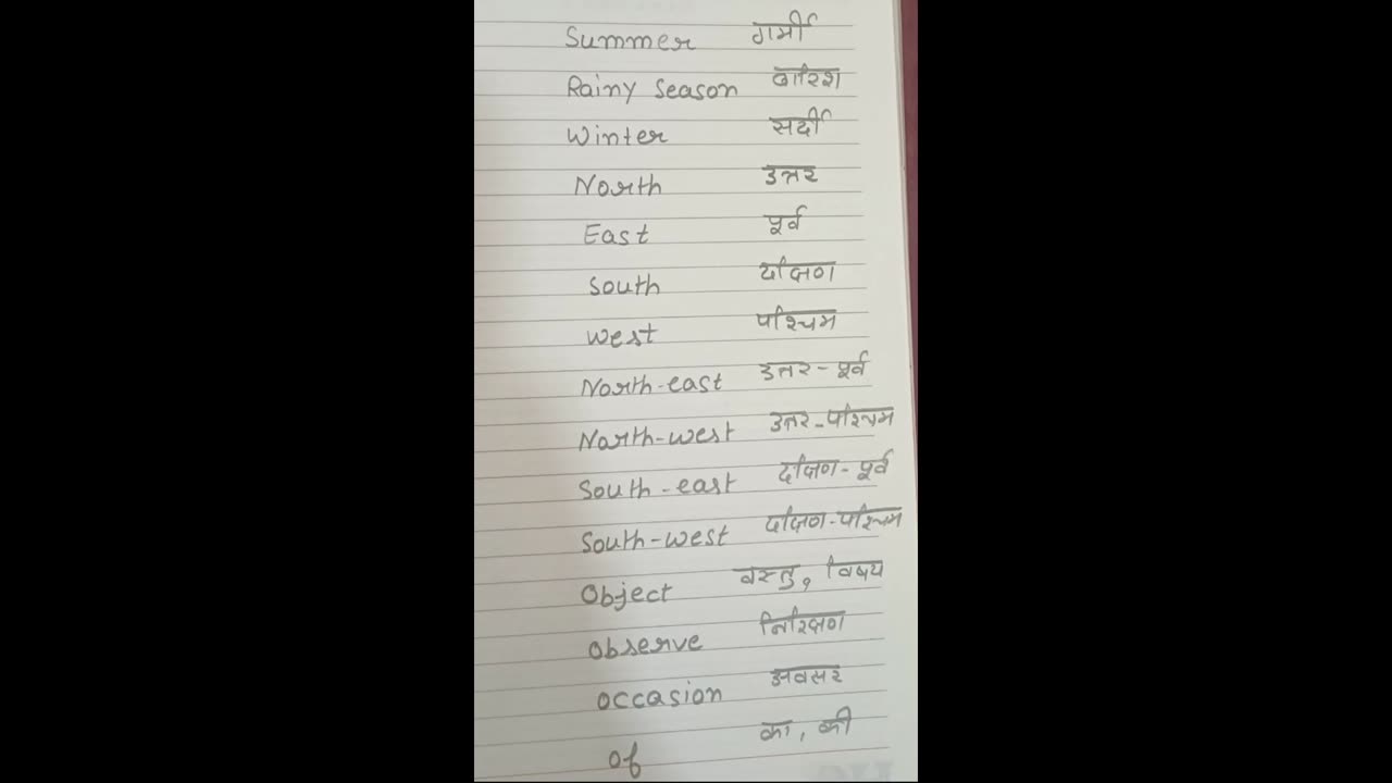 useful English words # Manglagarg