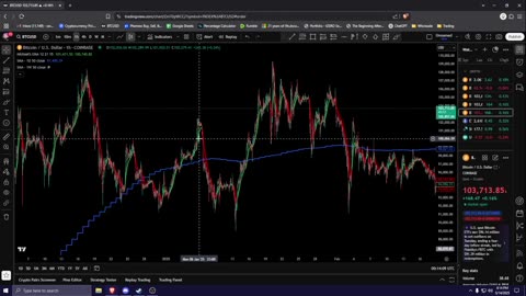 Trade Updates + Mini lesson How to create a system