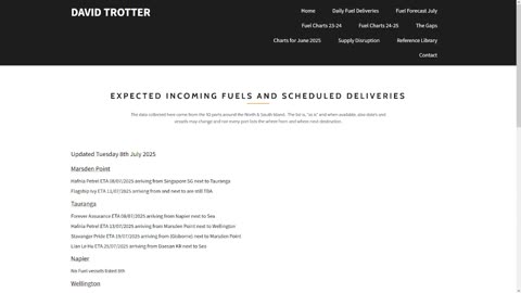 MPNR Fuel Shipping Report June - July 2025