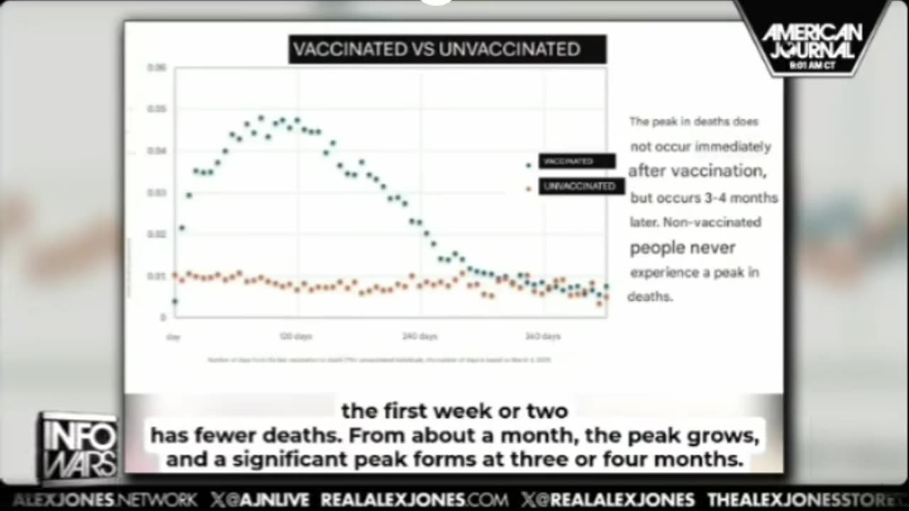 18 million Japanese covid vax study! Not good!!!