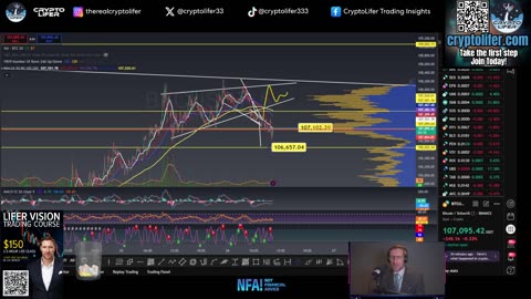 Bitcoin Live Trading: GDP Data Shock! The BTC Charts show THIS MOVE Coming! EP1677