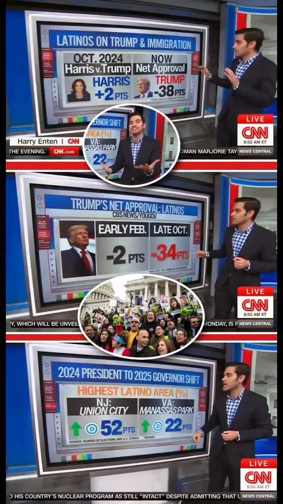 CNN Using Latino Polls To Push The Democrat Line On Immigration Courtesy of Harry Enten