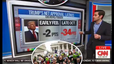 CNN Using Latino Polls To Push The Democrat Line On Immigration Courtesy of Harry Enten