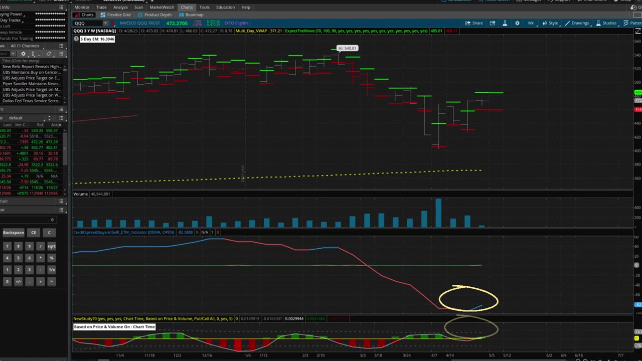 Spread Trades This Week! AMAT - QQQ - FAS - GOOG - FANG