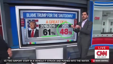Nov 3, 2025 Why do so many depend on government?