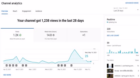 18 - marketing data, daily views when inactive for 1+ months & ingame drama via @WorldShouts