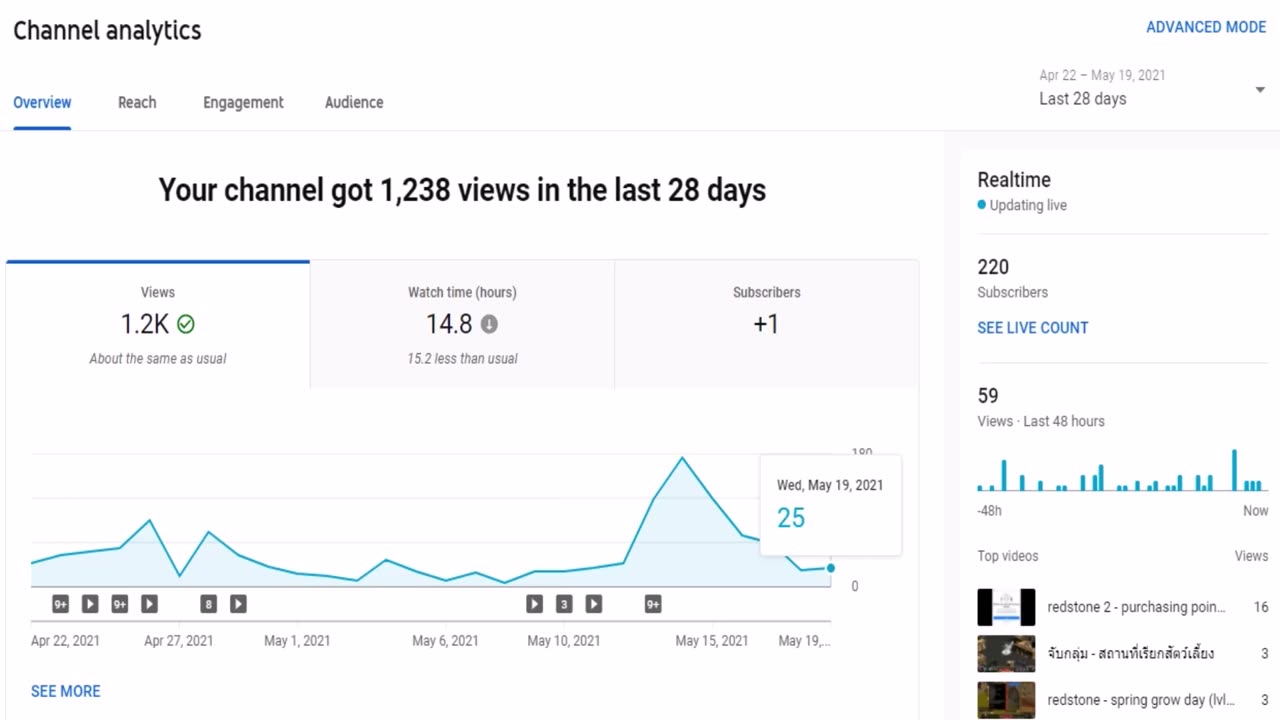 18 - marketing data, daily views when inactive for 1+ months & ingame drama via @WorldShouts