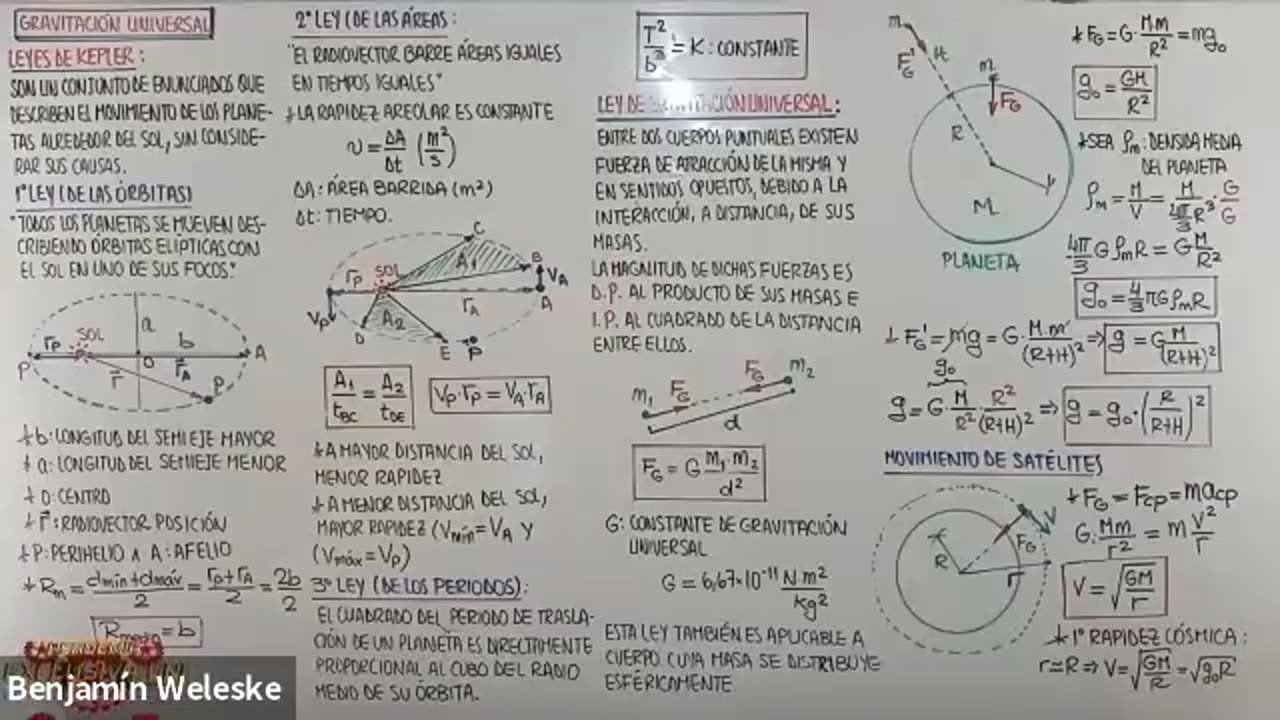 EXCLUSIVA UNI SEMESTRAL | Semana 11 | Física S2