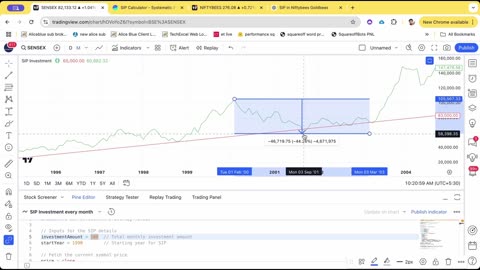 How to Reduce Risk in SIP Investing (2025 Guide)