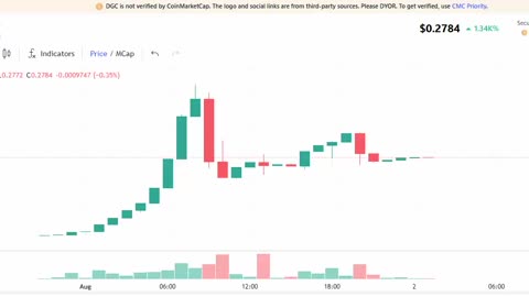 DIGITAL BOT - DIGICOIN TOKEN NOW ON THE MARKET (BUY BUY BUY) JOIN NOW - TOP TEAM ROB BUSER