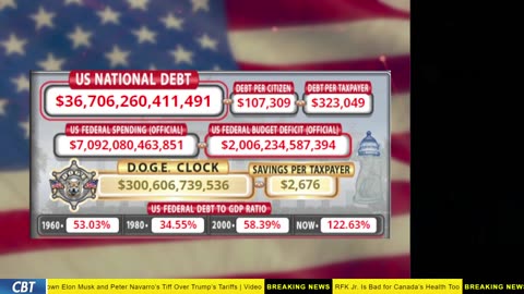 DOGE Clock Live: US Debt Tracker, Musk Tweets, DOGE Savings & Breaking News
