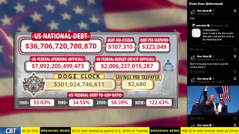 DOGE Clock Live: US Debt Tracker, Musk Tweets, DOGE Savings & Breaking News