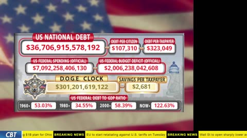 DOGE Clock Live: US Debt Tracker, Musk Tweets, DOGE Savings & Breaking News