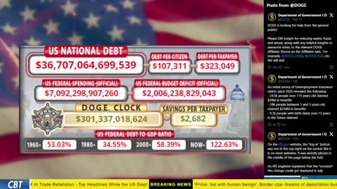 DOGE Clock Live: US Debt Tracker, Musk Tweets, DOGE Savings & Breaking News