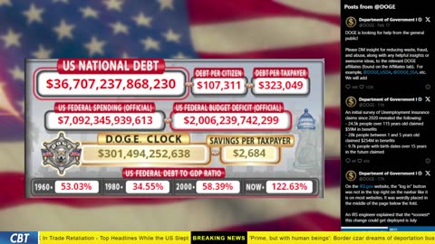 DOGE Clock Live: US Debt Tracker, Musk Tweets, DOGE Savings & Breaking News