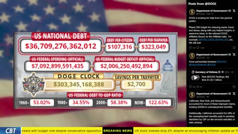 DOGE Clock Live: US Debt Tracker, Musk Tweets, DOGE Savings & Breaking News