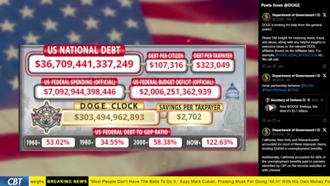 DOGE Clock Live: US Debt Tracker, Musk Tweets, DOGE Savings & Breaking News