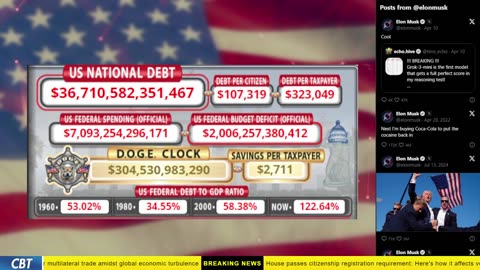 DOGE Clock Live: US Debt Tracker, Musk Tweets, DOGE Savings & Breaking News