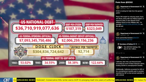 DOGE Clock Live: US Debt Tracker, Musk Tweets, DOGE Savings & Breaking News