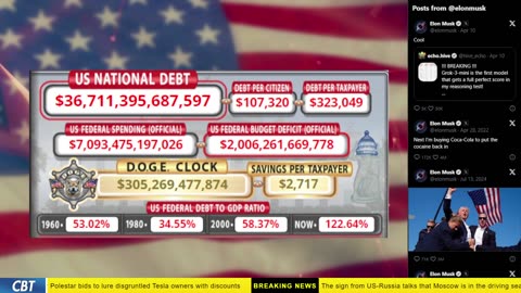 DOGE Clock Live: US Debt Tracker, Musk Tweets, DOGE Savings & Breaking News