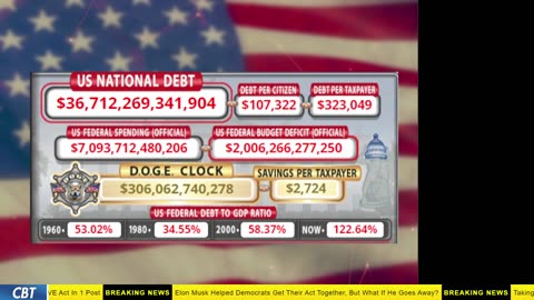 DOGE Clock Live: US Debt Tracker, Musk Tweets, DOGE Savings & Breaking News