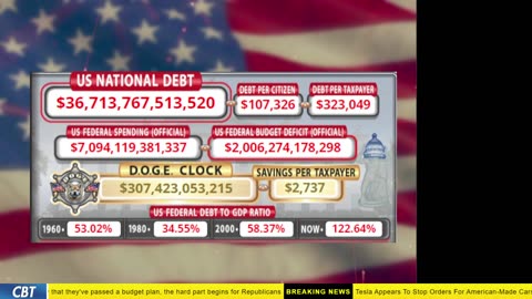 DOGE Clock Live: US Debt Tracker, Musk Tweets, DOGE Savings & Breaking News