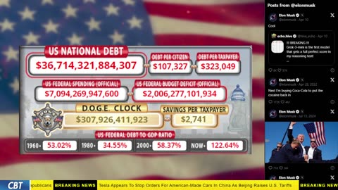 DOGE Clock Live: US Debt Tracker, Musk Tweets, DOGE Savings & Breaking News