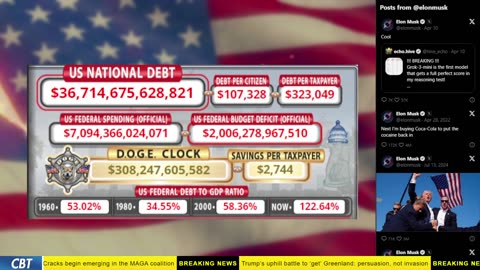 DOGE Clock Live: US Debt Tracker, Musk Tweets, DOGE Savings & Breaking News